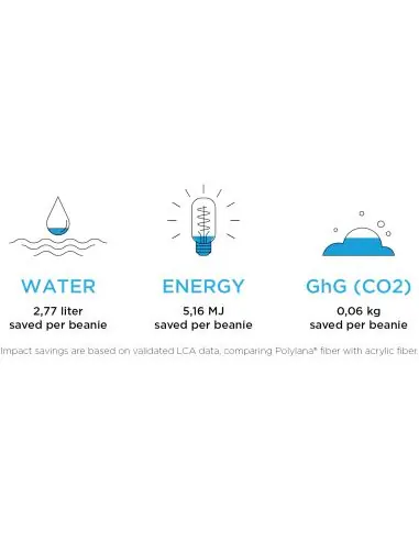 Gorro de Polylana® Ecológico Personalizado 638651