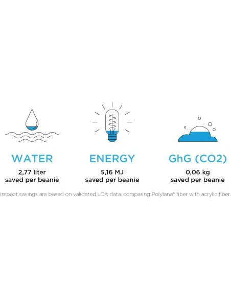 Gorro de Polylana® Ecológico Personalizado 638651