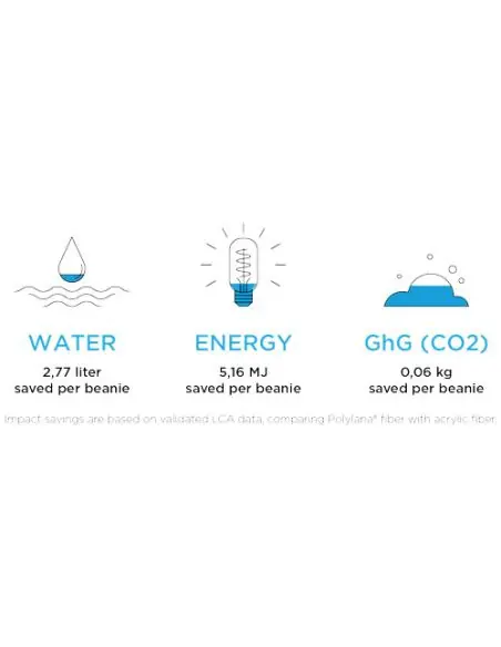 Gorro de Polylana® Ecológico Personalizado 638651