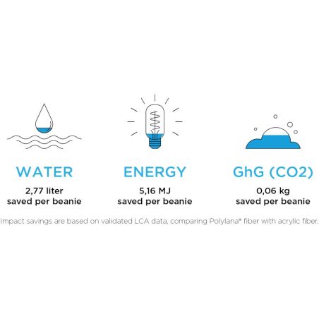 Gorro de Polylana® Ecológico Personalizado 638651