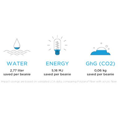 Gorro de Polylana® Ecológico Personalizado 638651