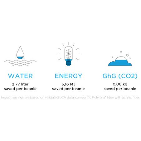 Gorro de Polylana® Ecológico Personalizado 638651